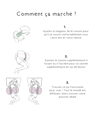 Le Kit Coussins de Grossesse V2